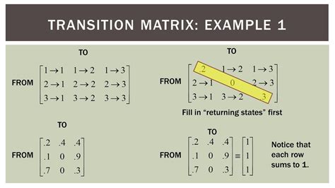markov matrix calculator.